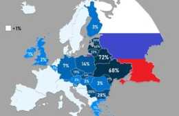 根據資料，俄語在歐洲還有多少影響力？歐洲講俄語的人多嗎？