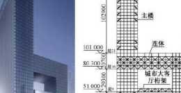 武漢保利廣場混合減震連體高層結構設計